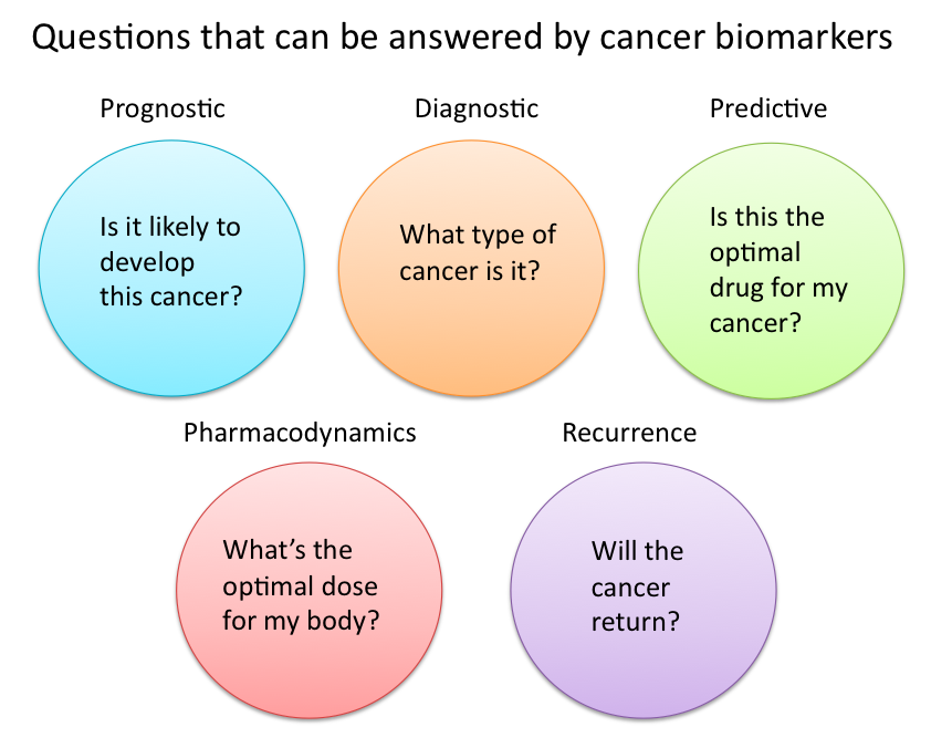 biomarkers in cancer screening and early detection pdf