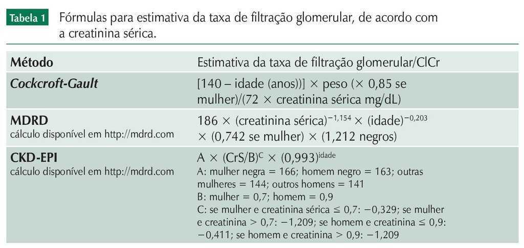 clearance de creatinina formula pdf