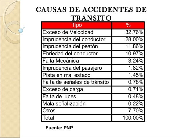 causas y consecuencias de los accidentes de transito pdf