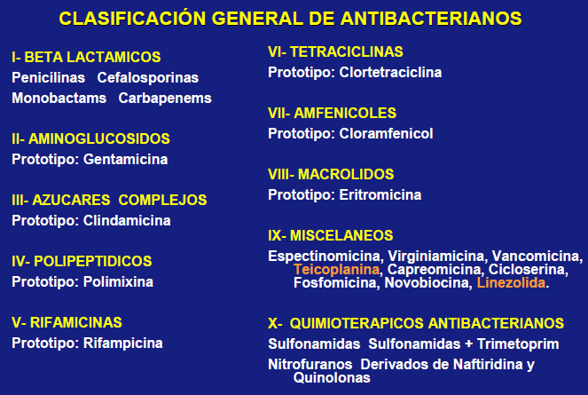 clasificacion de antibioticos por familias pdf