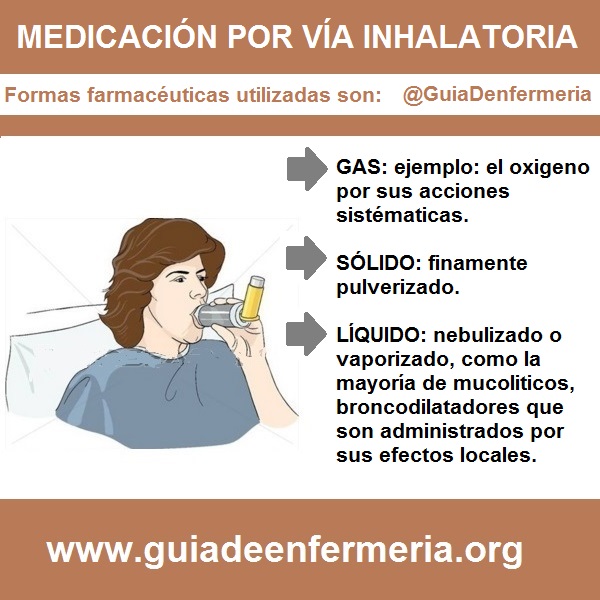 administracion de medicamentos via inhalatoria pdf