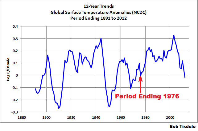 an apparent hiatus in global warming pdf
