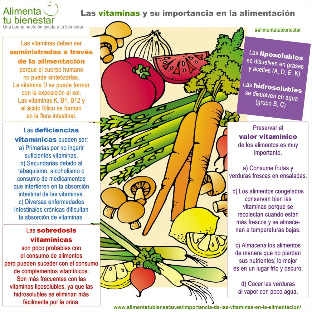 articulos de nutricion en ingles pdf