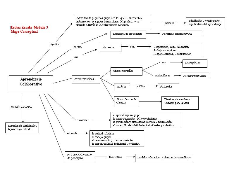 analisis critico elementos claves discurso metodologias pdf