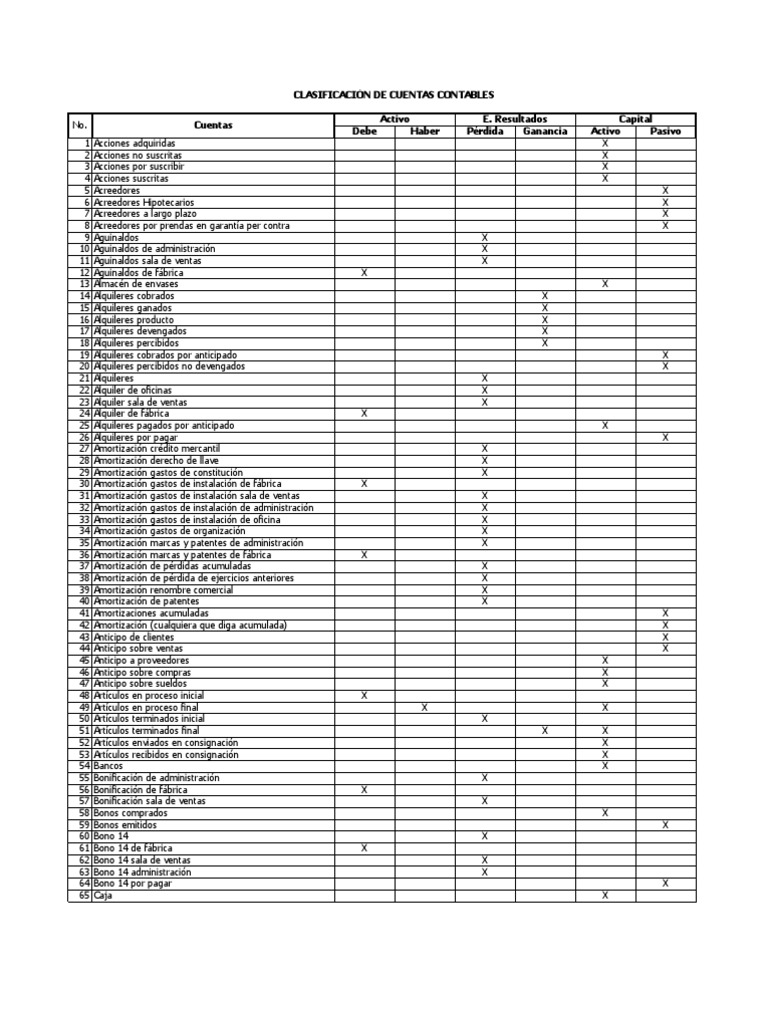 clasificacion de cuentas contables pdf