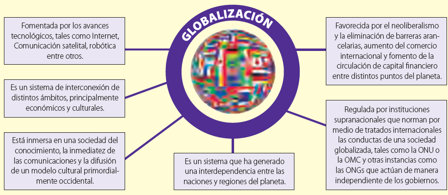 chile en la globalizacion pdf