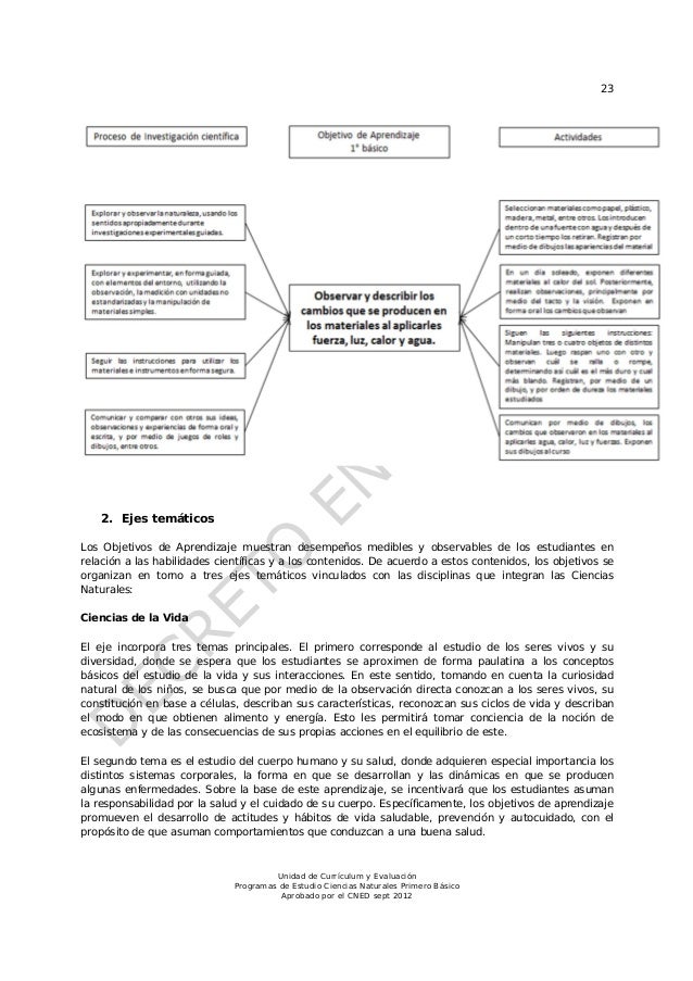 ciencias sociales 1 basico pdf pagina 23