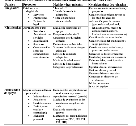 clasificacion de las necesidades educativas especiales pdf chile