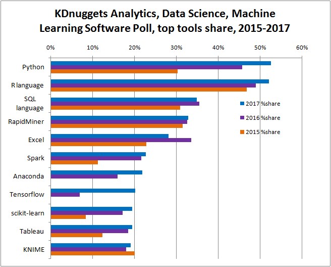 data science and big data analytics pdf