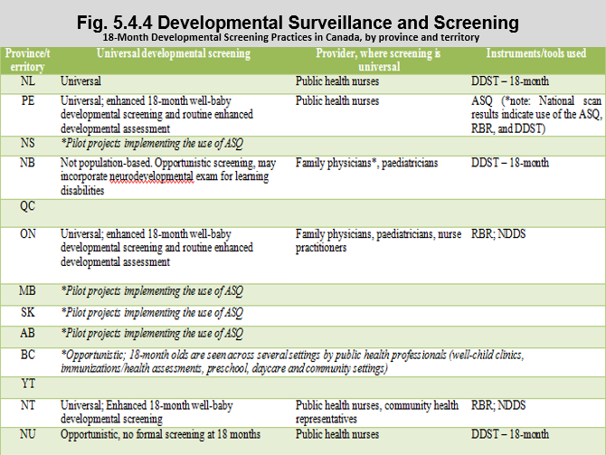denver developmental screening test pdf