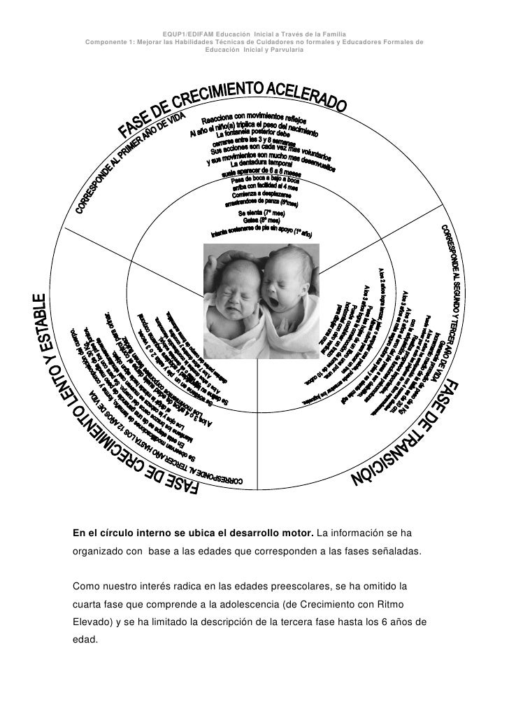 desarrollo de la psicomotricidad en la adolescencia pdf