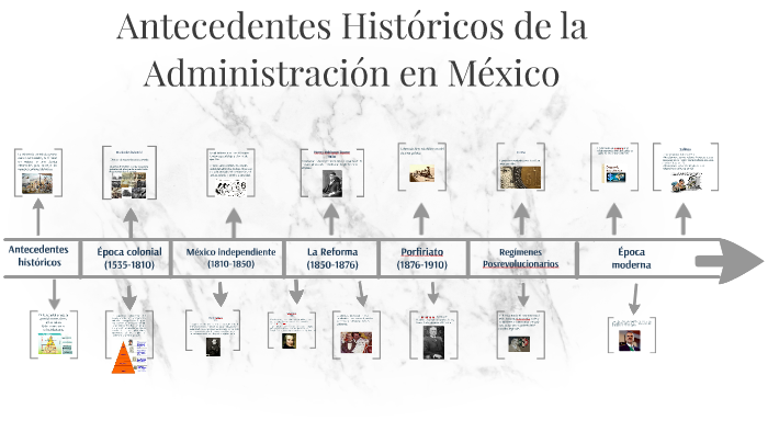 antecedentes historicos de la administracion pdf